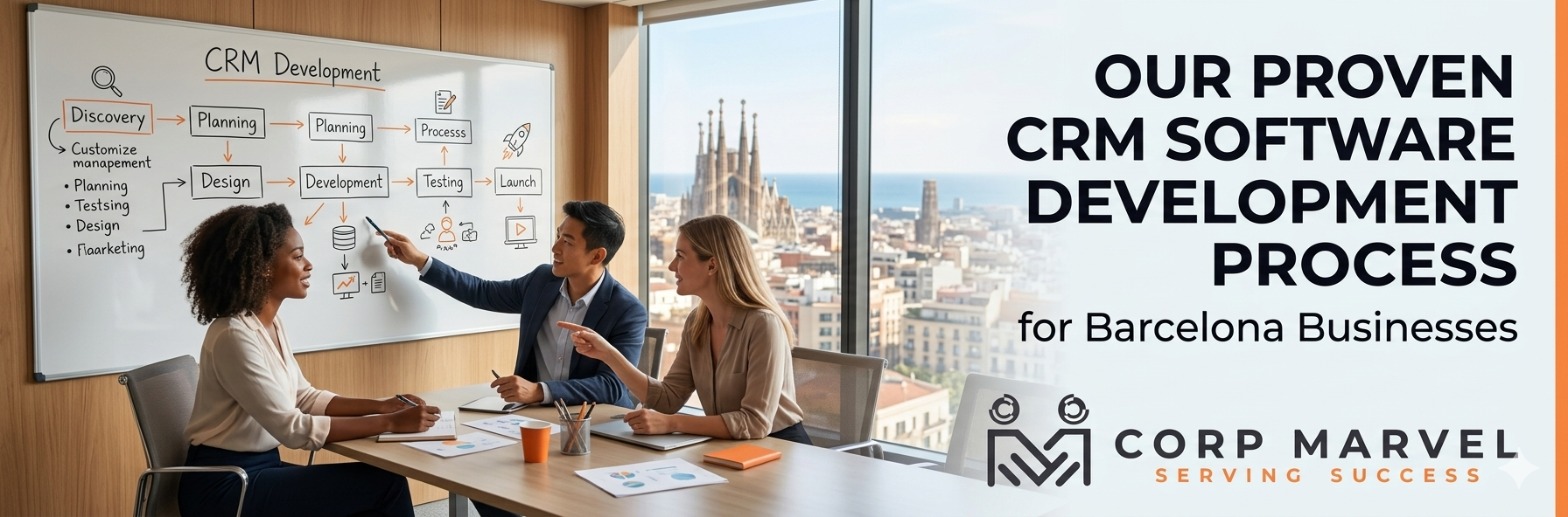Our Proven CRM Software Development Process for Barcelona Businesses